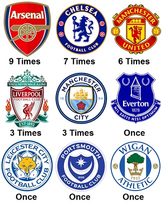 Question of the Day May 2025 26 FA Cup Winners in Premier League Era