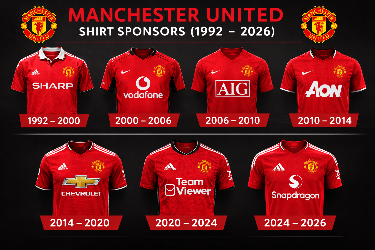 Which sponsors have appeared on Manchester United’s Premier League shirts? 12 image 7