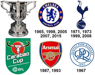 Question of the Day September 2025 19 London Clubs: Football League Cup Winners