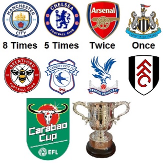 Football League Cup Winners