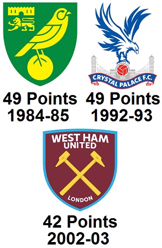 Question of the Day December 2025 30 Relegated from Top Flight with the most Points Won