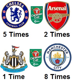 Question of the Day December 2025 21 Football League Cup Winners