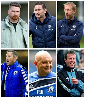 Question of the Day January 2026 40 Chelsea FC last 6 English Managers
