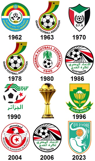 Question of the Day January 2026 26 Africa Cup of Nations Host Countries Winners
