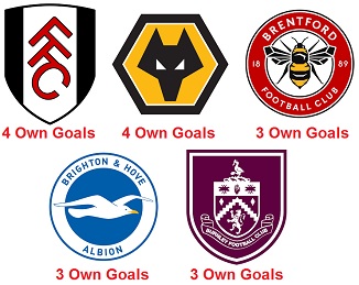 Premier League 2025-26 Own Goals