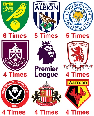 Premier League Relegated Clubs