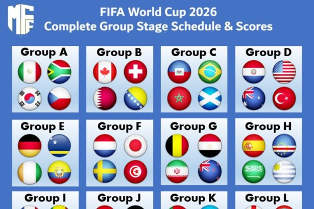FIFA World Cup 2026 Groups