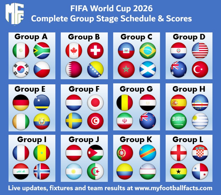 World Cup 2026 Africa Qualifying Top Scorers CAF World Cup 2026 Africa Qualifying Top Scorers CAF