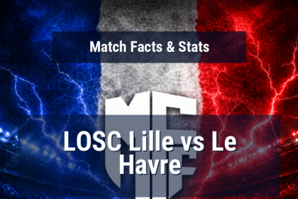 LOSC Lille vs Le Havre