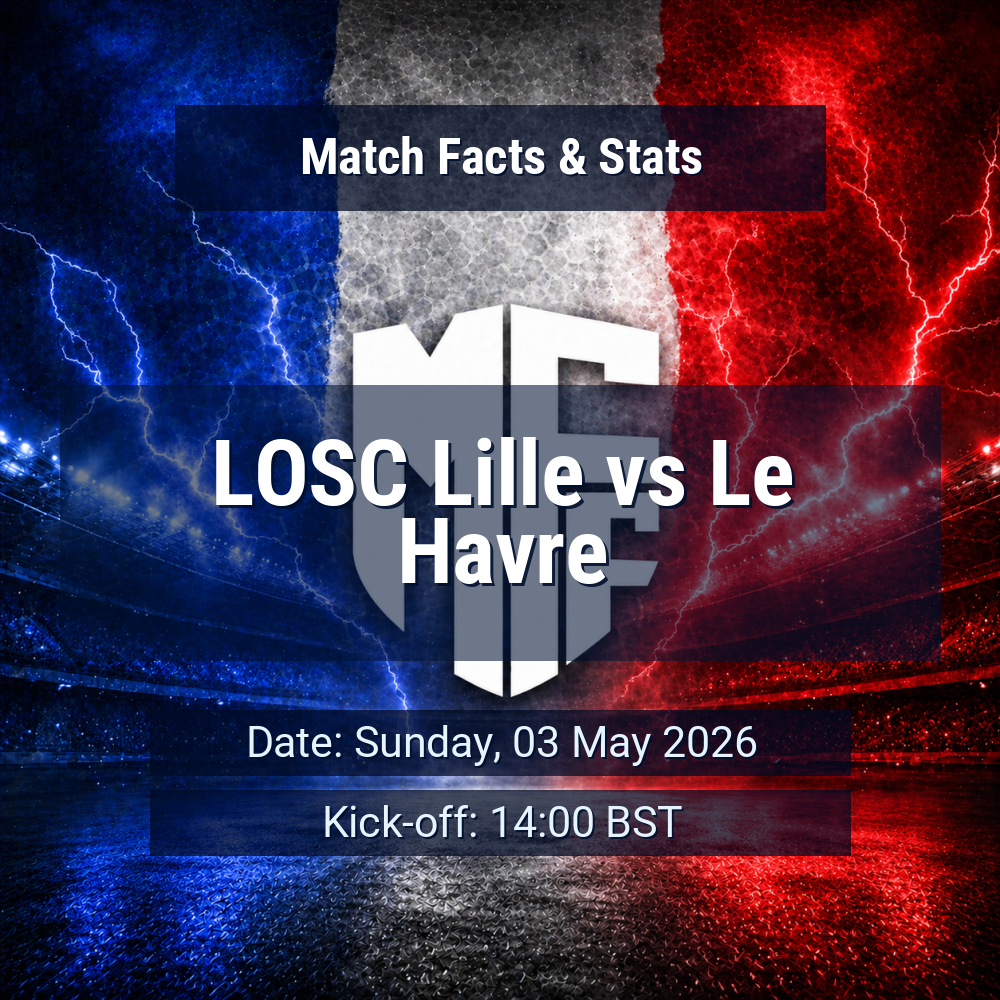 LOSC Lille vs Le Havre