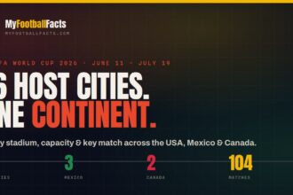 2026 world cup host cities
