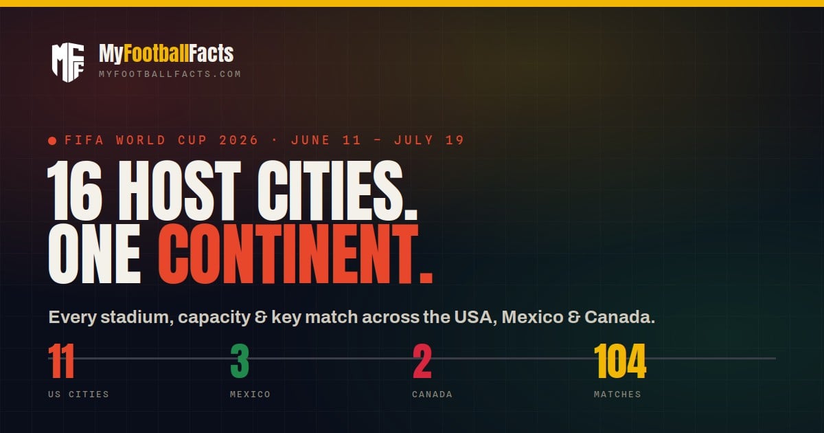 2026 world cup host cities