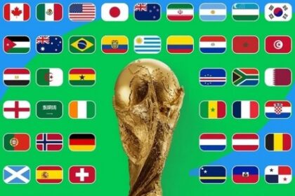 Qualification Stage Shapes Betting on the World Cup