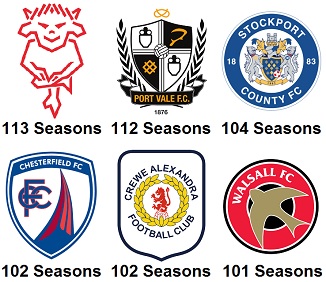 Question of the Day May 2026 17 Clubs with over 100 Football League Seasons never in the Top Flight