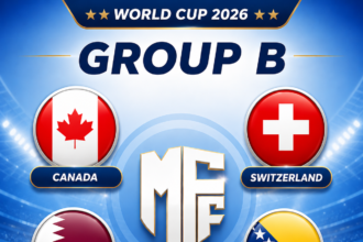 Group B