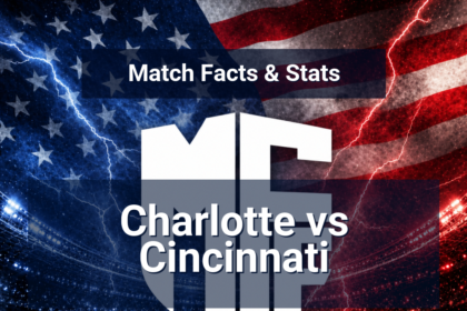 Charlotte vs Cincinnati