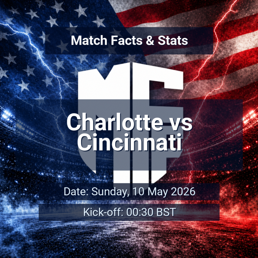 Charlotte vs Cincinnati