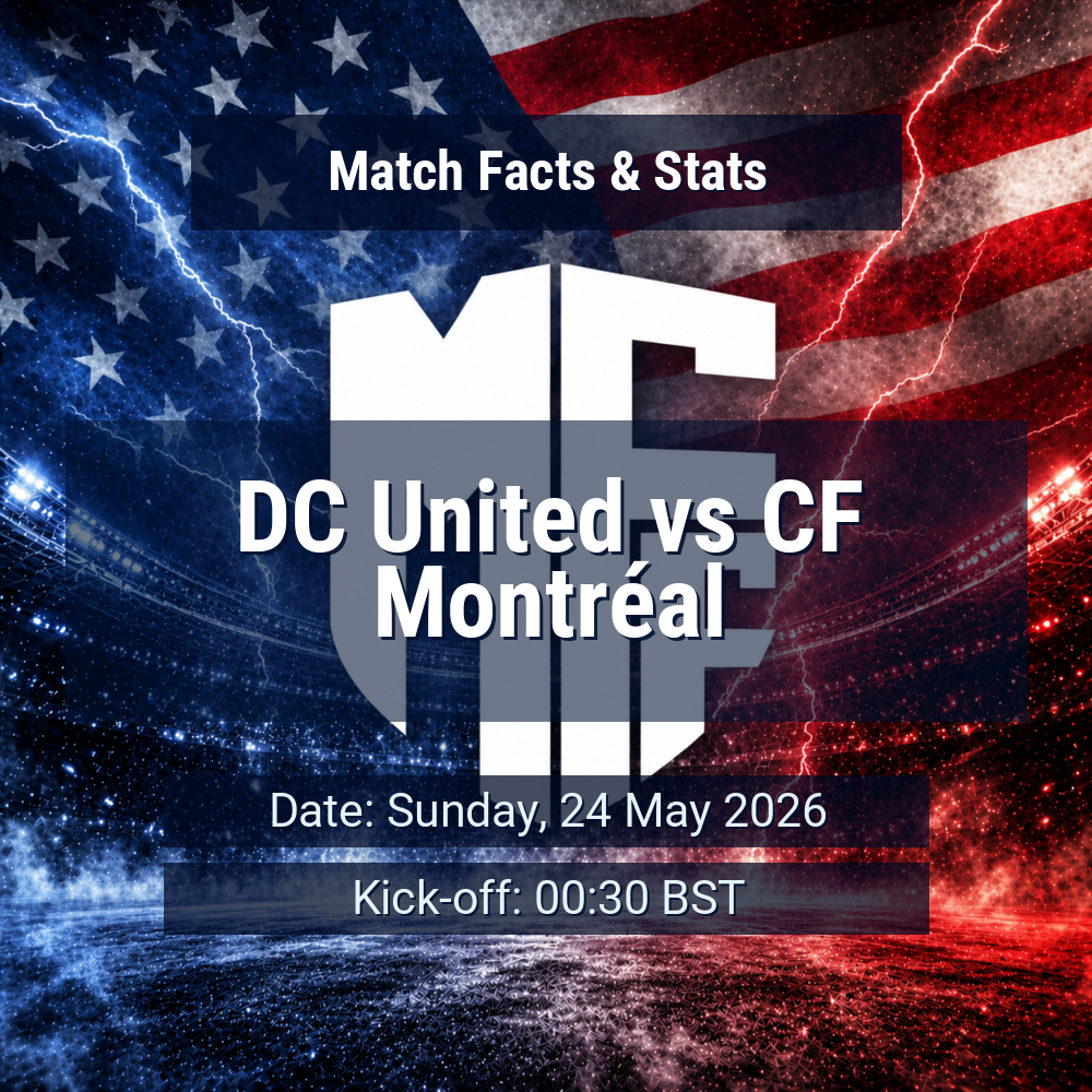 DC United vs CF Montréal