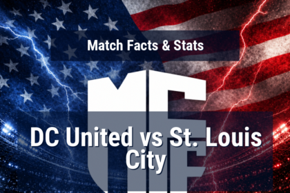 DC United vs St. Louis City