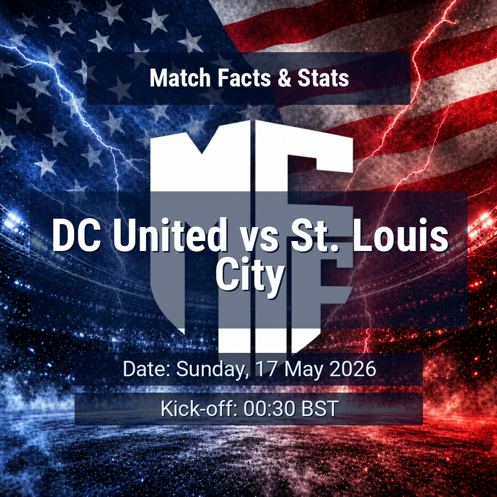 DC United vs St. Louis City