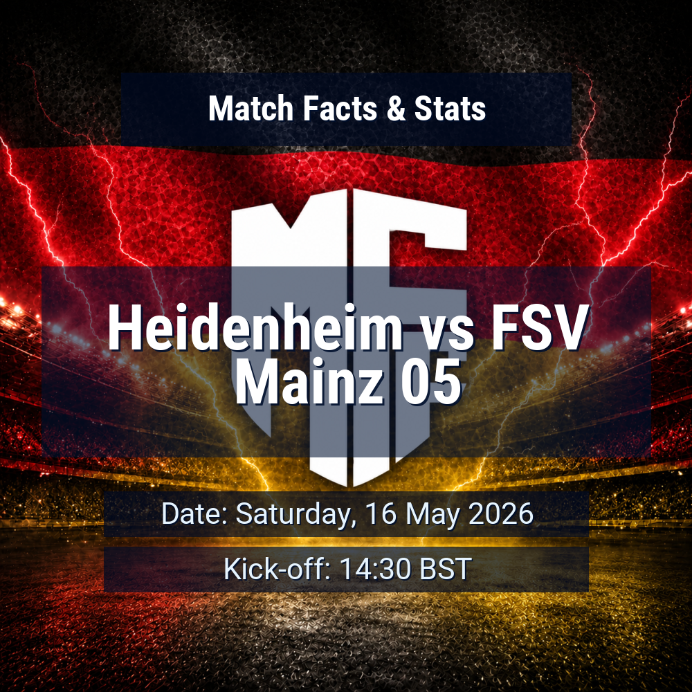 Heidenheim vs FSV Mainz 05