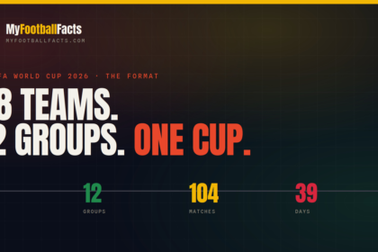 The 48-Team Format Explained