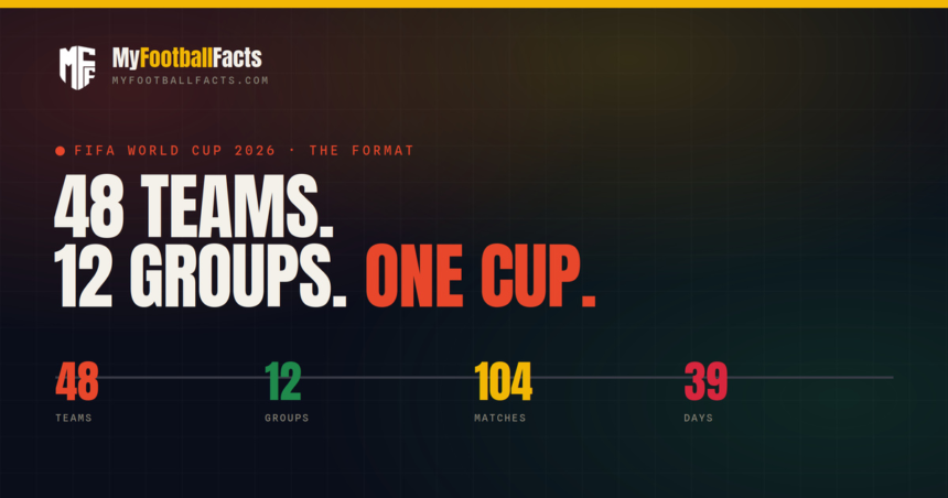 The 48-Team Format Explained