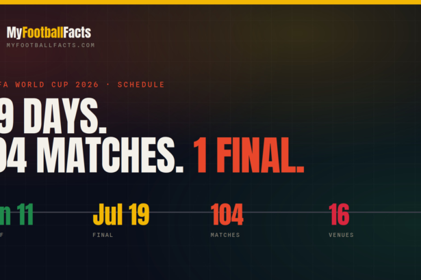 2026 World Cup Schedule and Key Dates: Every Match, Kick-Off and the Final
