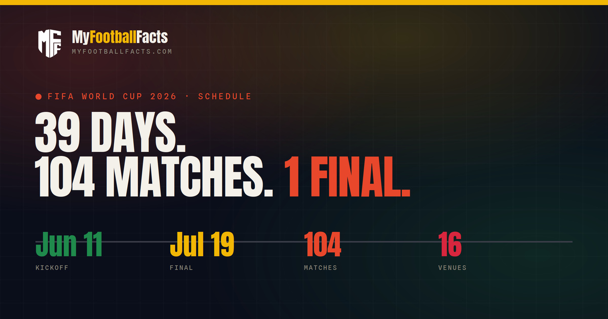 2026 World Cup Schedule and Key Dates: Every Match, Kick-Off and the Final