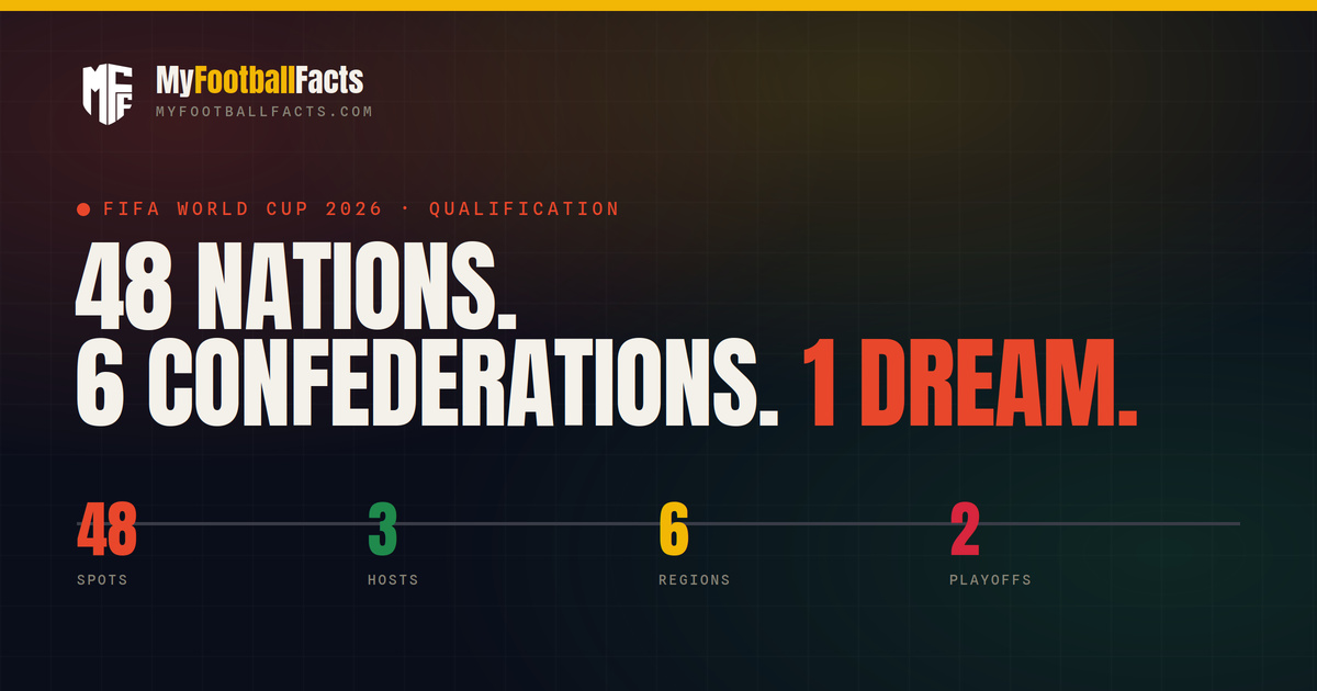 2026 World Cup Qualified Teams: How All 48 Spots Are Decided