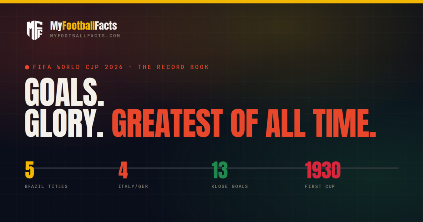 World Cup Records & All-Time Stats: Most Titles, Top Scorers & Milestones