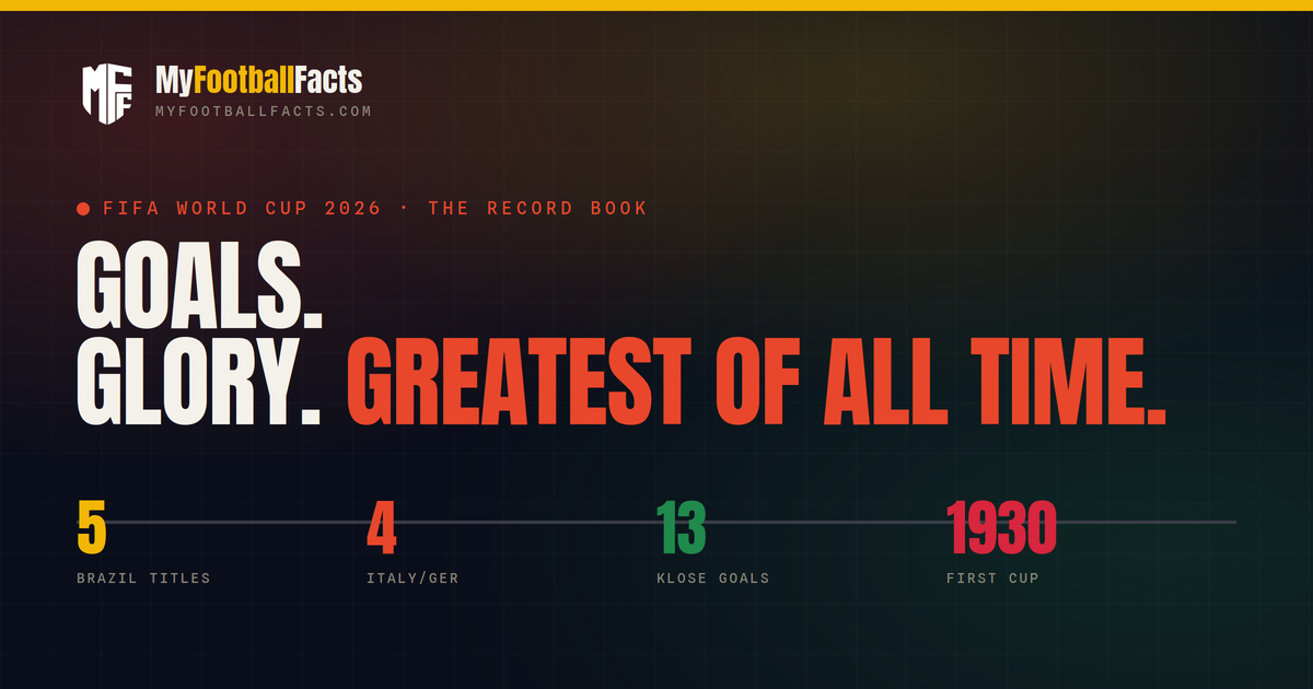 World Cup Records & All-Time Stats: Most Titles, Top Scorers & Milestones