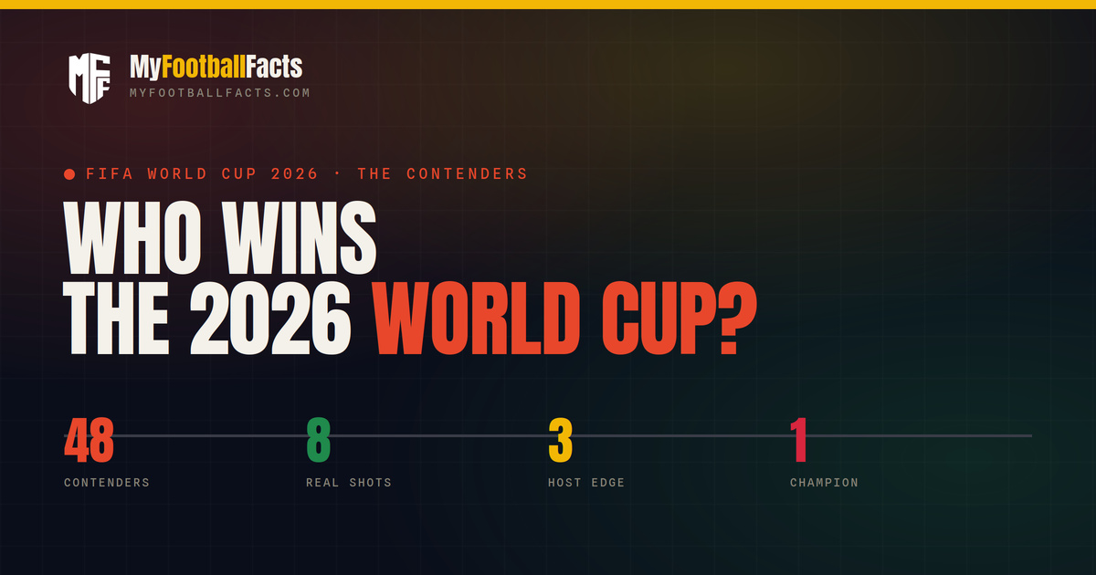 Who Will Win the 2026 World Cup? Favourites, Contenders & Dark Horses
