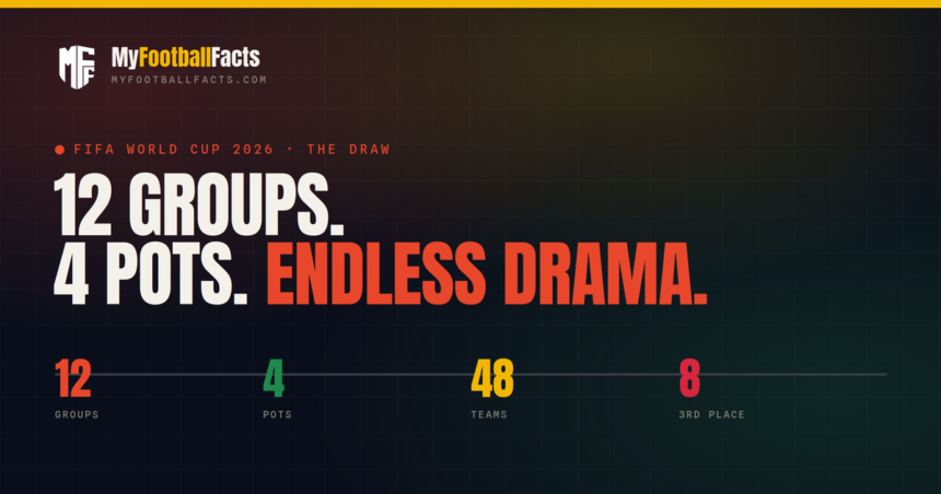 2026 World Cup Groups & Draw Explained: Pots, Seeding & the Group of Death