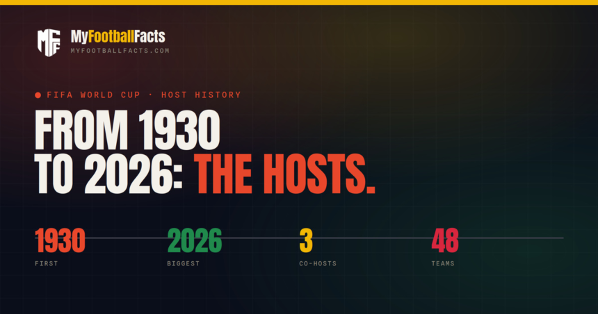 World Cup Hosts Through History: From 1930 to 2026 Compared