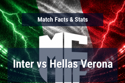 Inter vs Hellas Verona