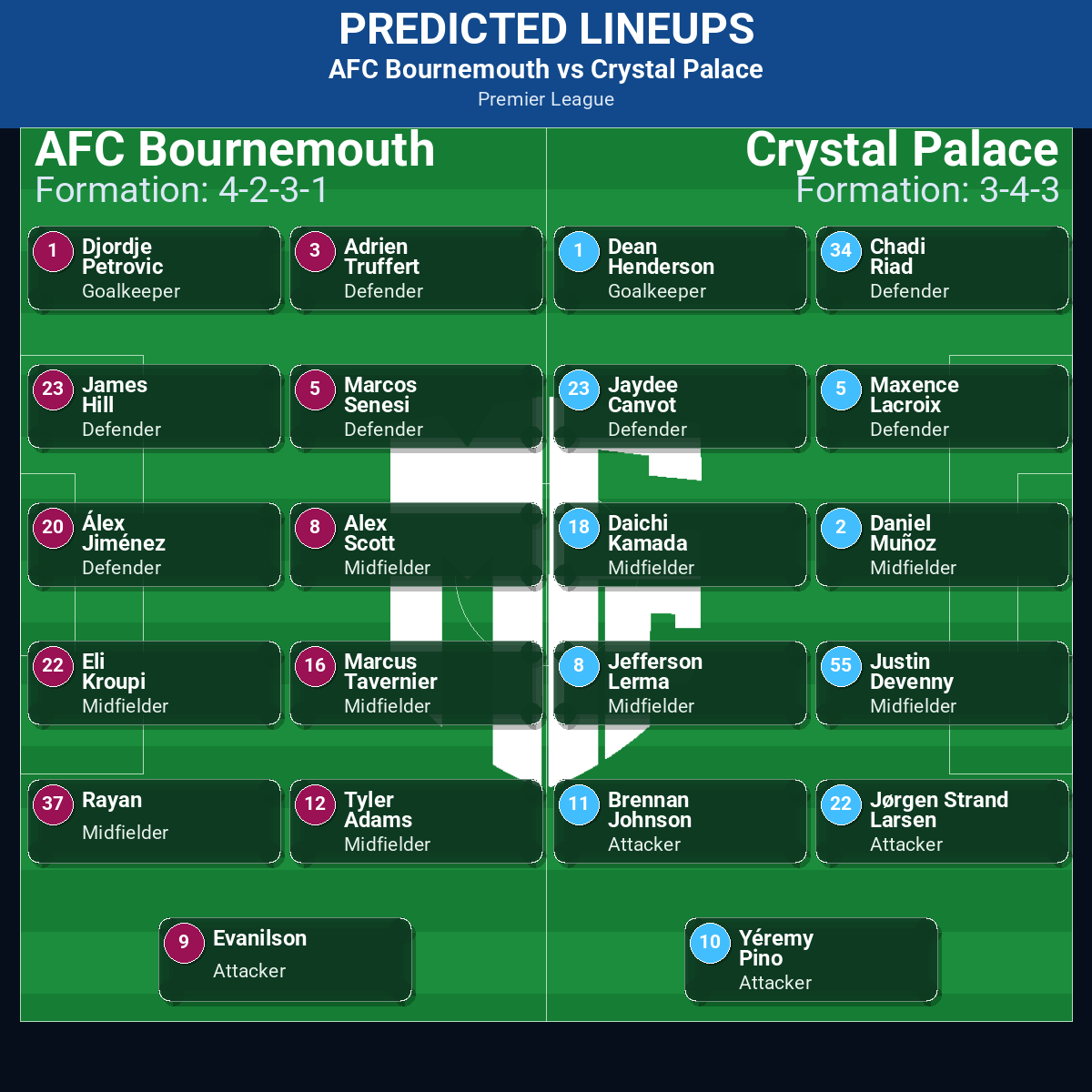 AFC Bournemouth vs Crystal Palace predicted lineups