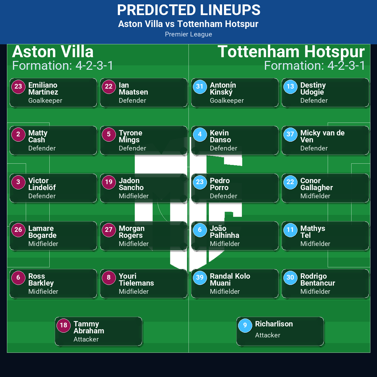 Aston Villa vs Tottenham Hotspur: Predictions, Betting Odds, Lineups, Preview 42 Aston Villa vs Tottenham Hotspur predicted lineups