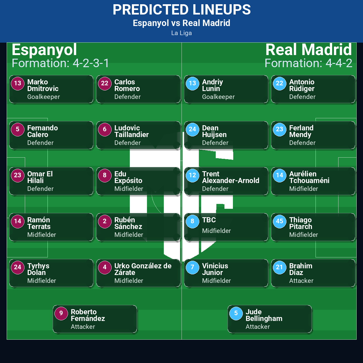 Espanyol vs Real Madrid: Predictions, Betting Odds, Lineups, Preview 42 Espanyol vs Real Madrid predicted lineups