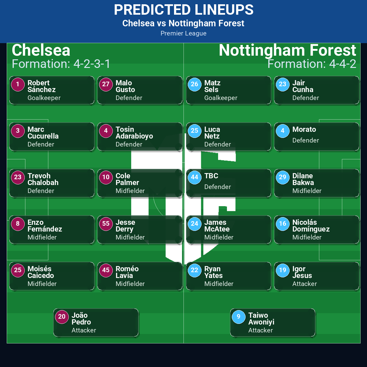 Chelsea vs Nottingham Forest: Predictions, Betting Odds, Lineups, Preview 42 Chelsea vs Nottingham Forest predicted lineups