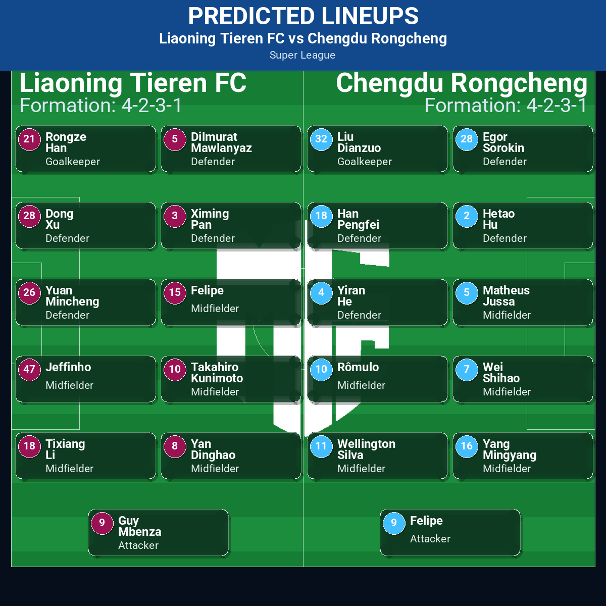 Liaoning Tieren FC vs Chengdu Rongcheng: Predictions, Betting Odds, Lineups, Preview 32 Liaoning Tieren FC vs Chengdu Rongcheng predicted lineups