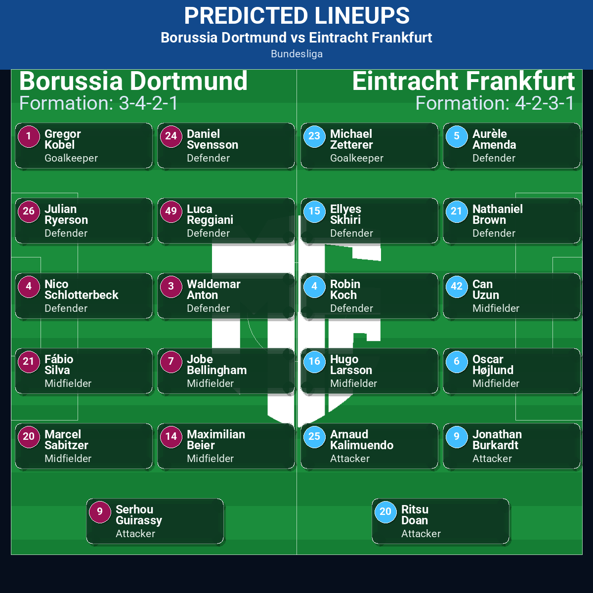 Borussia Dortmund vs Eintracht Frankfurt: Predictions, Betting Odds, Lineups, Preview 42 Borussia Dortmund vs Eintracht Frankfurt predicted lineups