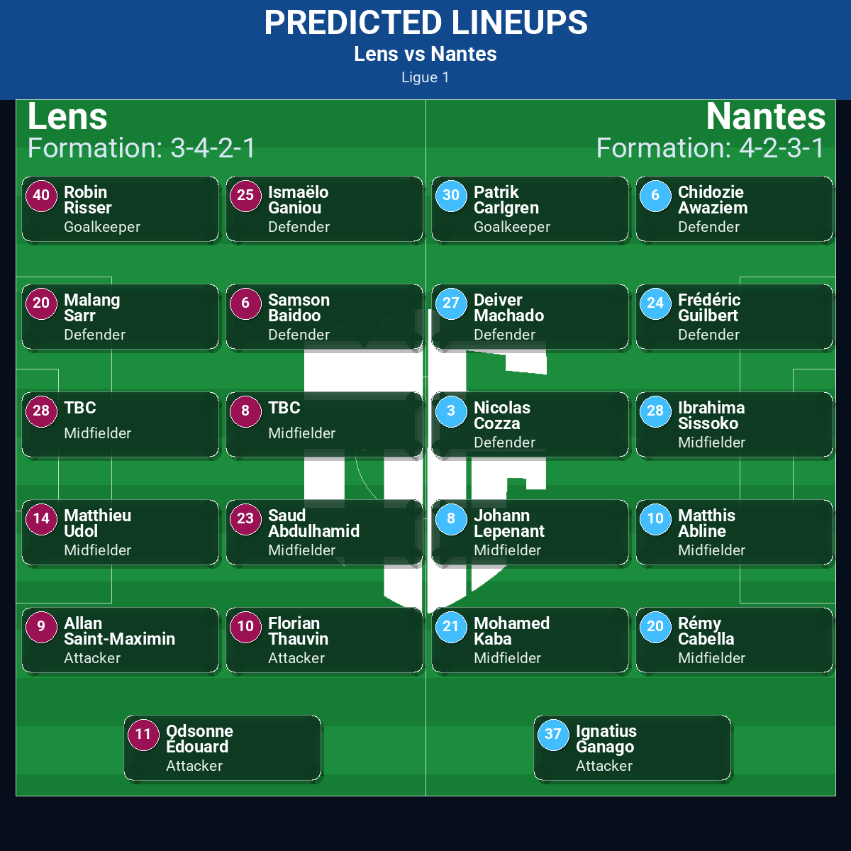 Lens vs Nantes predicted lineups