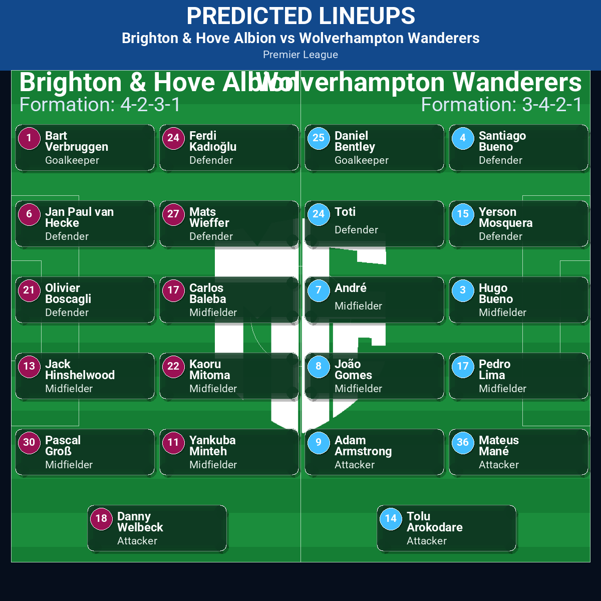 Brighton & Hove Albion vs Wolverhampton Wanderers: Predictions, Betting Odds, Lineups, Preview 42 Brighton & Hove Albion vs Wolverhampton Wanderers predicted lineups