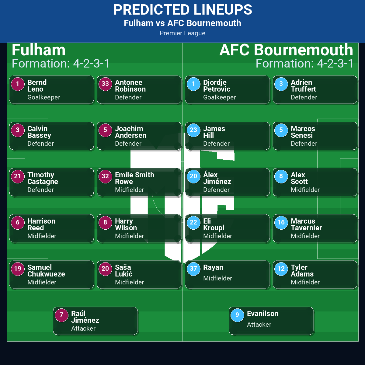 Fulham vs AFC Bournemouth: Predictions, Betting Odds, Lineups, Preview 42 Fulham vs AFC Bournemouth predicted lineups