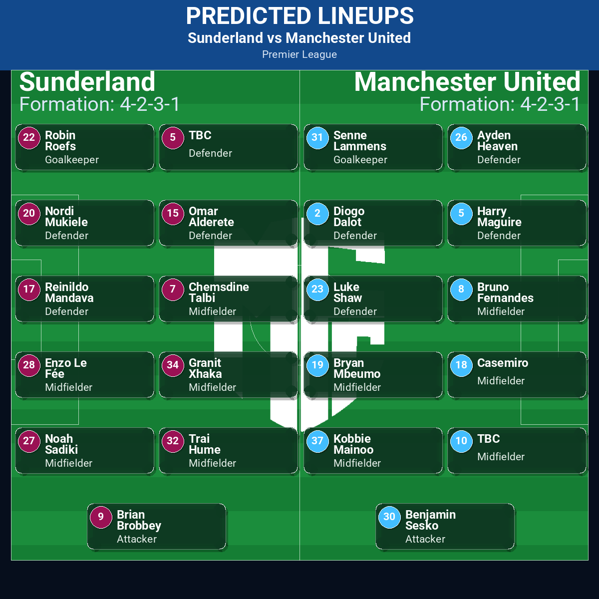 Sunderland vs Manchester United: Predictions, Betting Odds, Lineups, Preview 42 Sunderland vs Manchester United predicted lineups