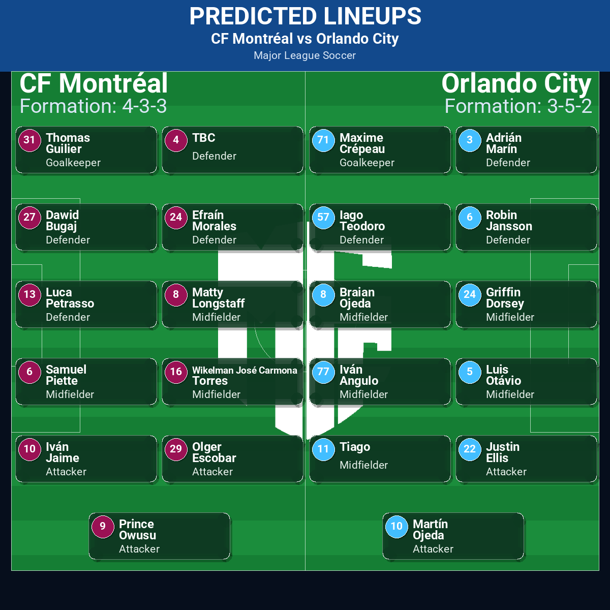 CF Montréal vs Orlando City: Predictions, Betting Odds, Lineups, Preview 42 CF Montréal vs Orlando City predicted lineups