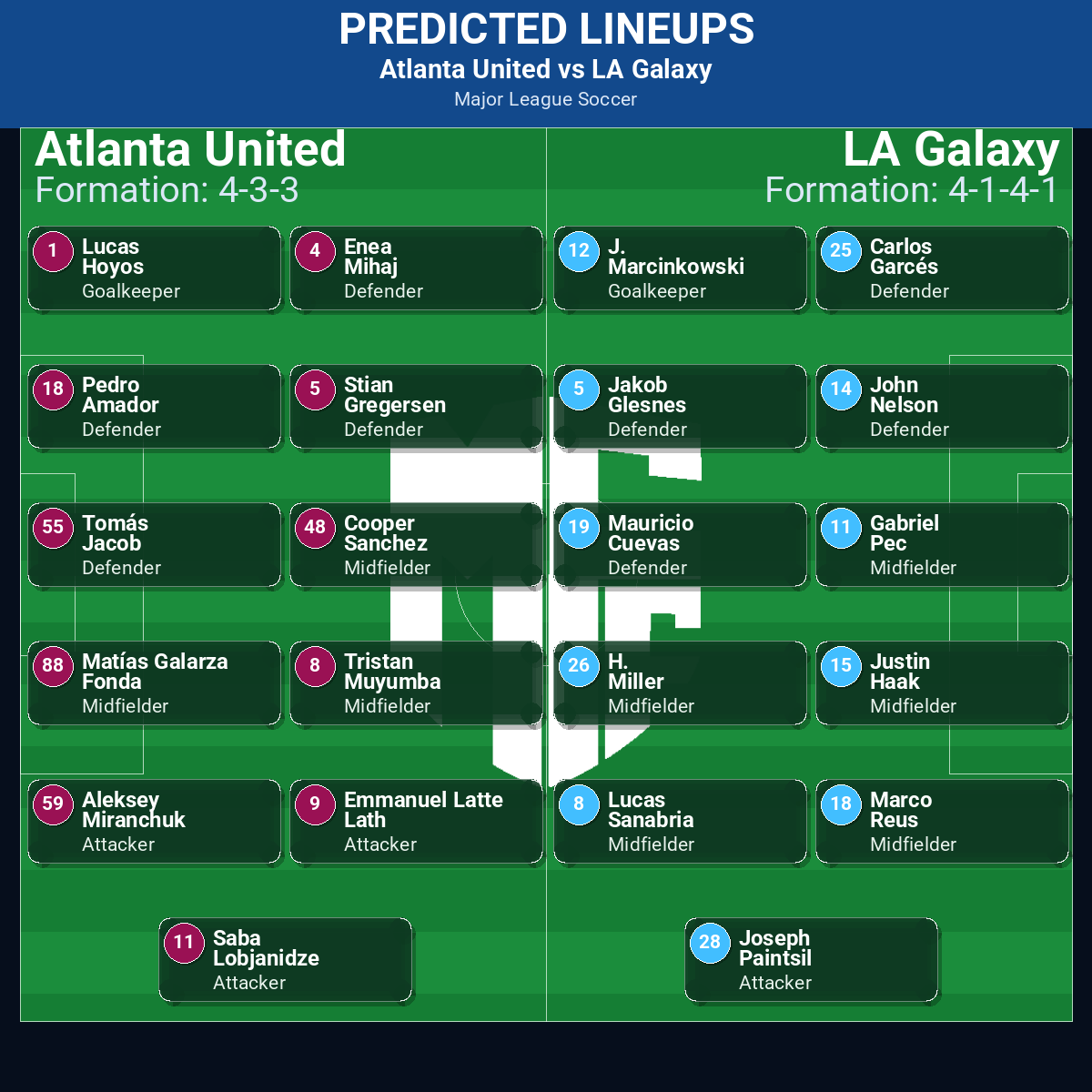 Atlanta United vs LA Galaxy predicted lineups