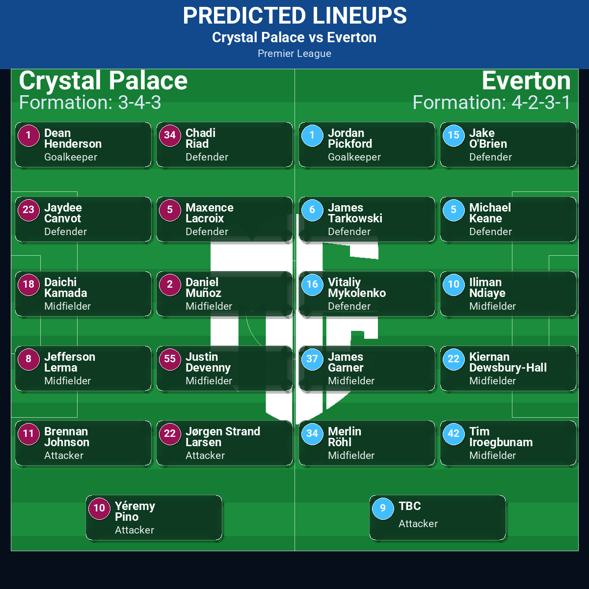 Crystal Palace vs Everton: Predictions, Betting Odds, Lineups, Preview 42 Crystal Palace vs Everton predicted lineups