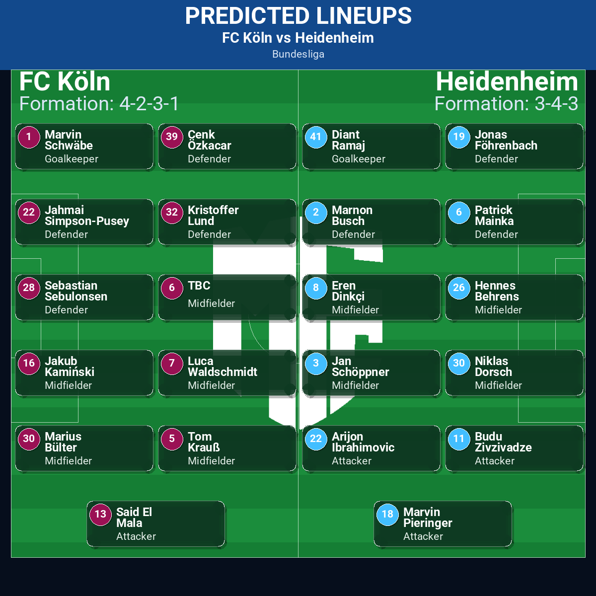 FC Köln vs Heidenheim: Predictions, Betting Odds, Lineups, Preview 38 FC Köln vs Heidenheim predicted lineups
